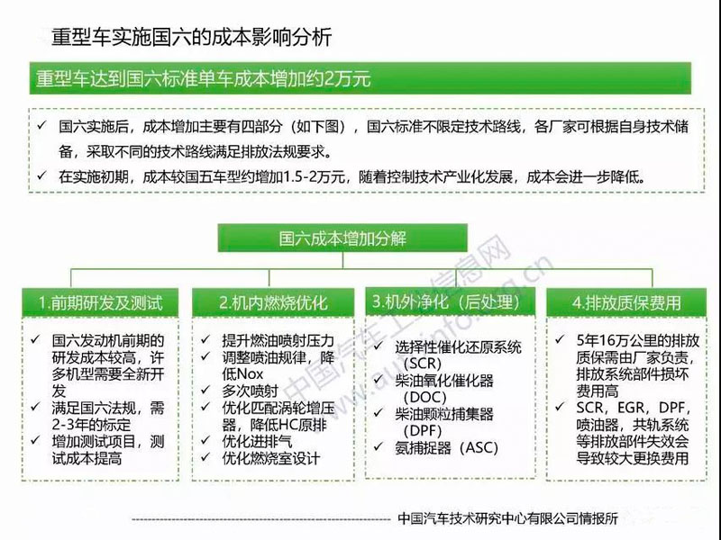 目前國六專用汽車對于很多朋友來說是不是就意味著國五不能上路了？